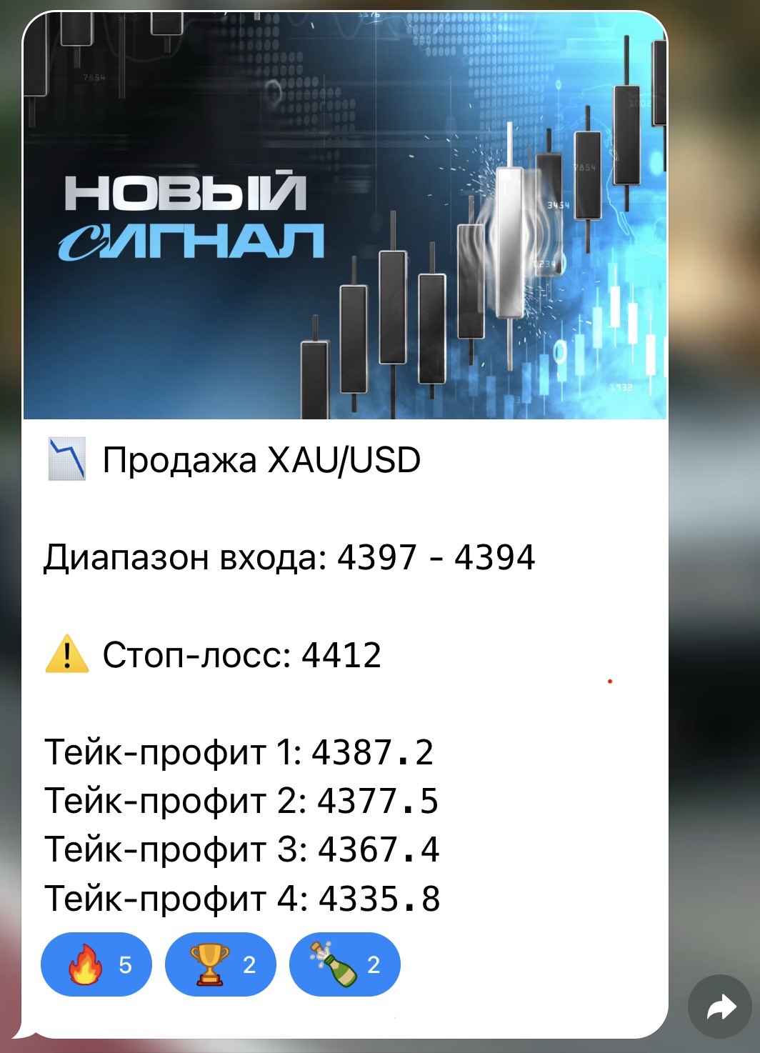 Сигнал на продажу XAU/USD: диапазон входа, стоп-лосс и четыре тейк-профита